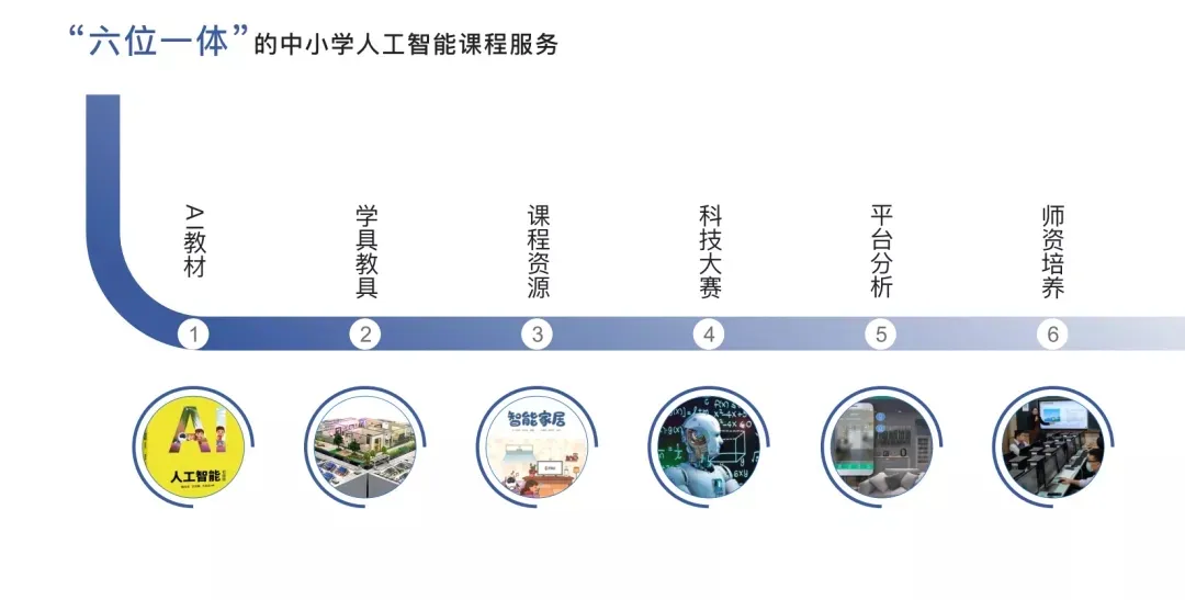 飞瑞敖人工智能课程走进大石富丽小学公开课