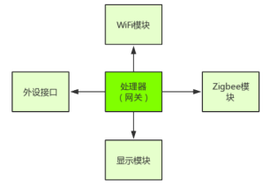 K.5.2 人工智能开发沙盘-智能农业V2.0-K12-P02-12-V20200423-彭均飞3071.png