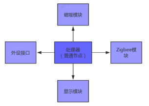 K.5.2 人工智能开发沙盘-智能农业V2.0-K12-P02-12-V20200423-彭均飞3327.png