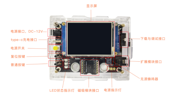 K.5.2 人工智能开发沙盘-智能农业V2.0-K12-P02-12-V20200423-彭均飞5204.png