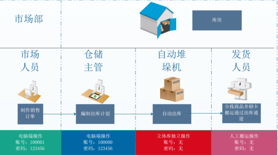 智能仓储物流立体库实训套件-IOT-S02-02-张高武-V201802273205.png