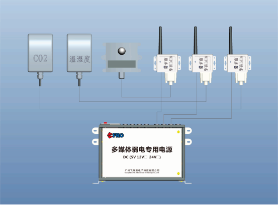 智能环境监测实训套件产品方案-V20160604-甄鹏1882.png